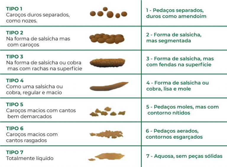 Acompanhamento Doença de Crohn | CEMEC